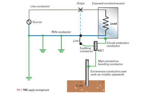 lv network|protective multiple earthing uk.